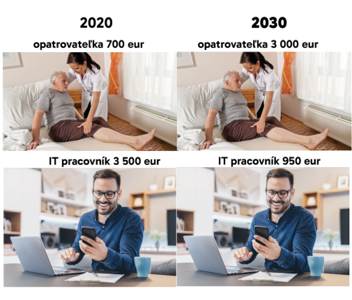 trend